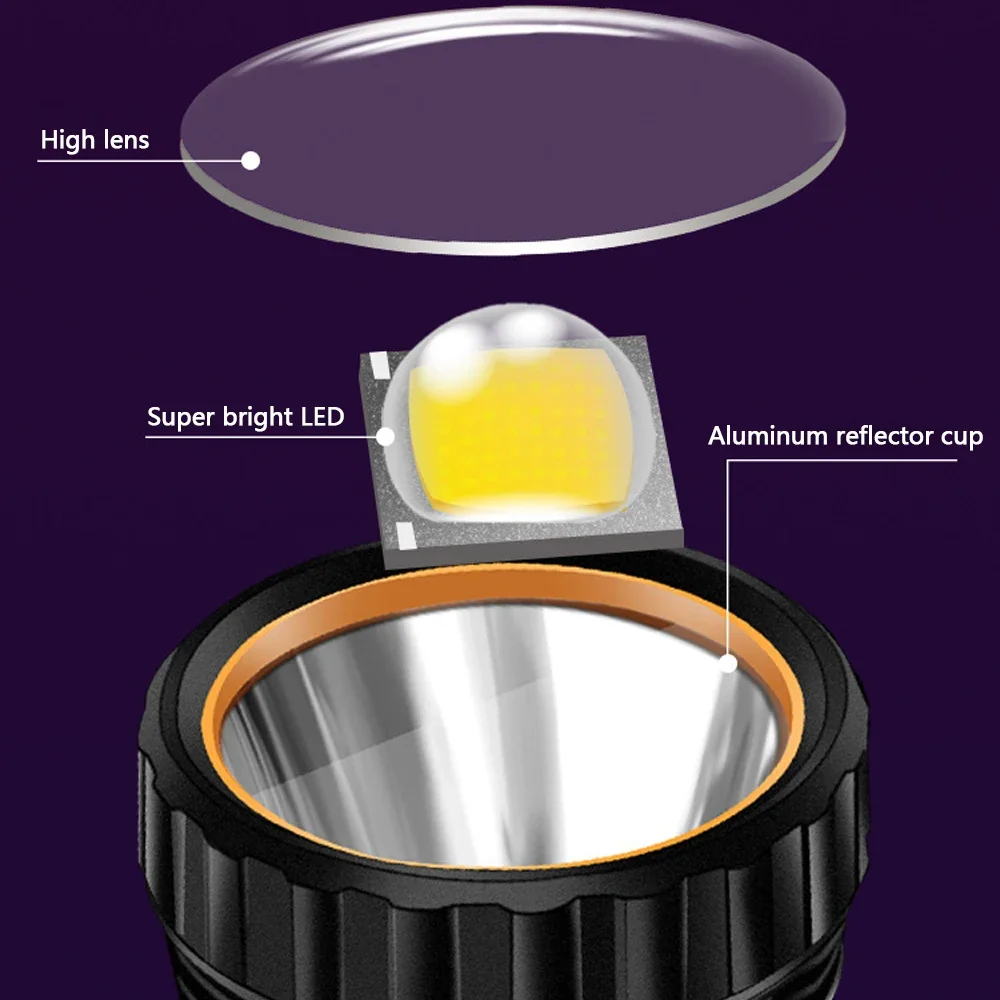 ไฟฉาย LED พลังงานแสงอาทิตย์อเน - Outdoor Adventure Trips บทวิจารณ์และราคา
